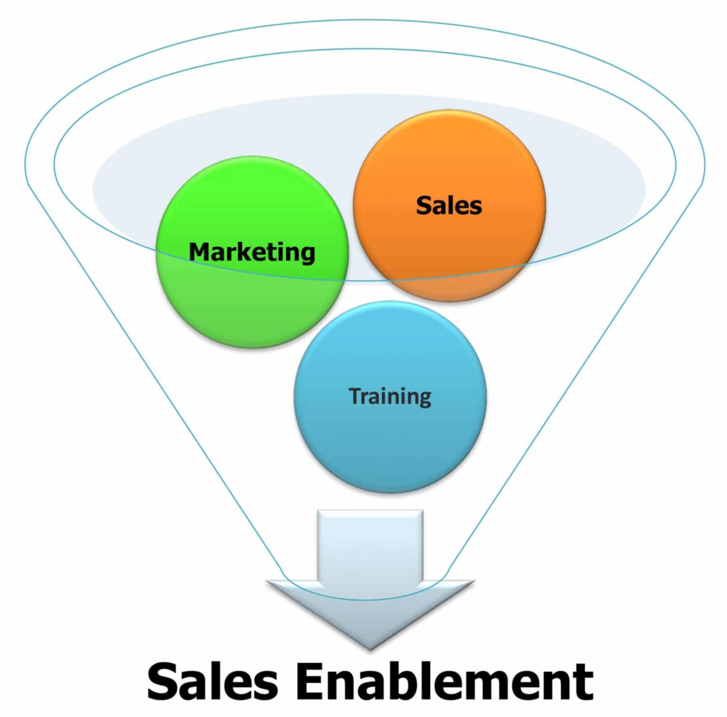 The Importance of an Effective Sales Enablement Strategy