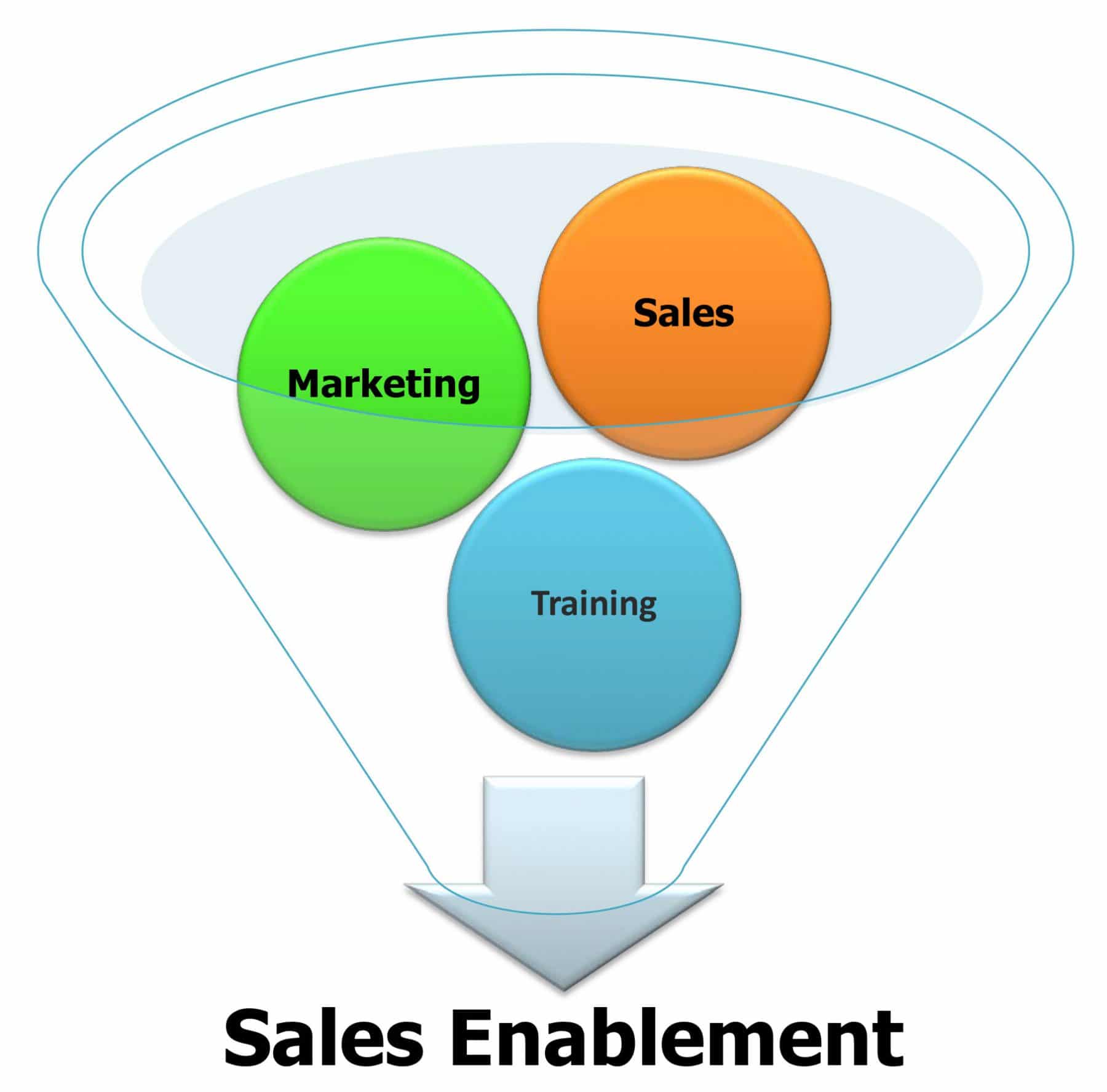 The Importance Of An Effective Sales Enablement Strategy