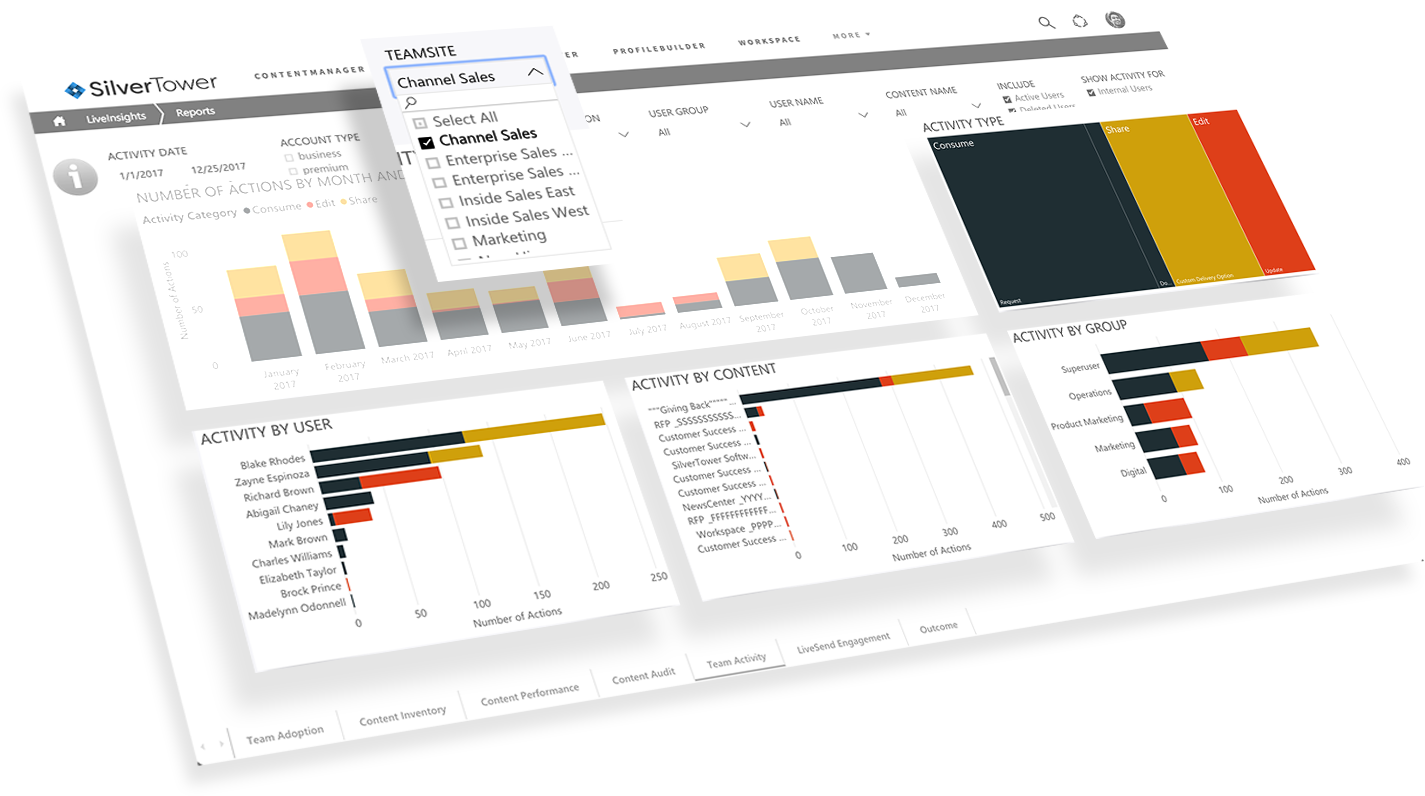 Channel Enablement | Partnership Marketing | Sales Enablement