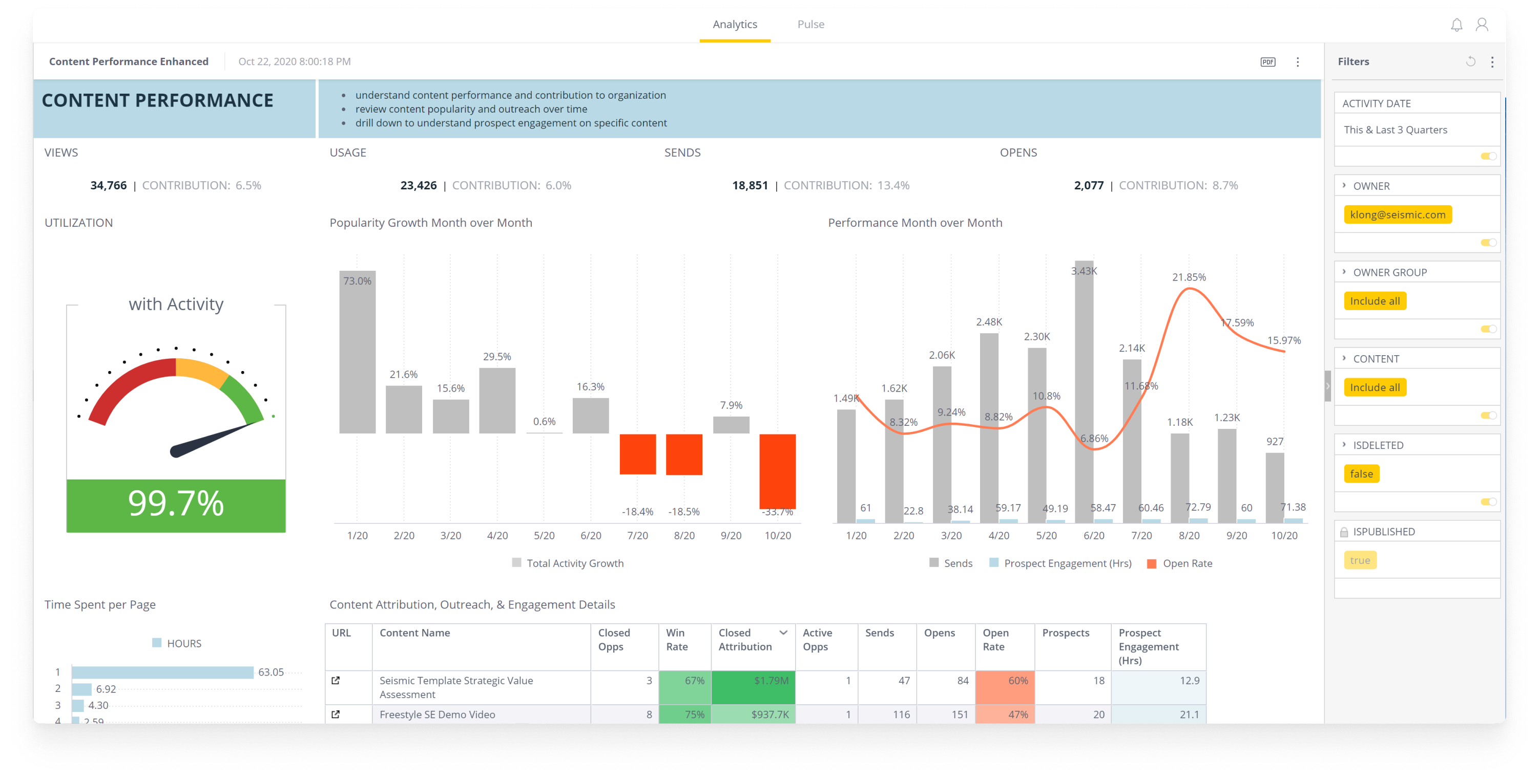 Sales Content Analytics | Seismic