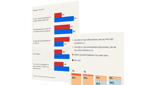 Sales Enablement Benchmark Report