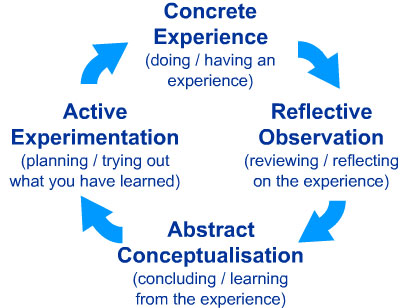 Infographic outlining an adult learning approach.