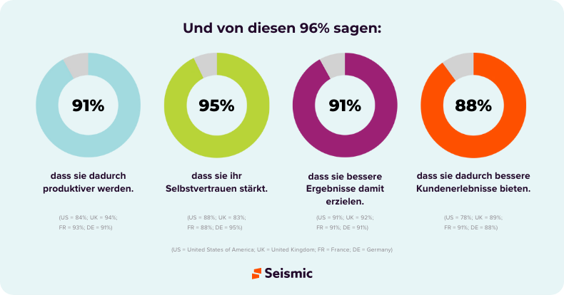 Der nutzen von enablement