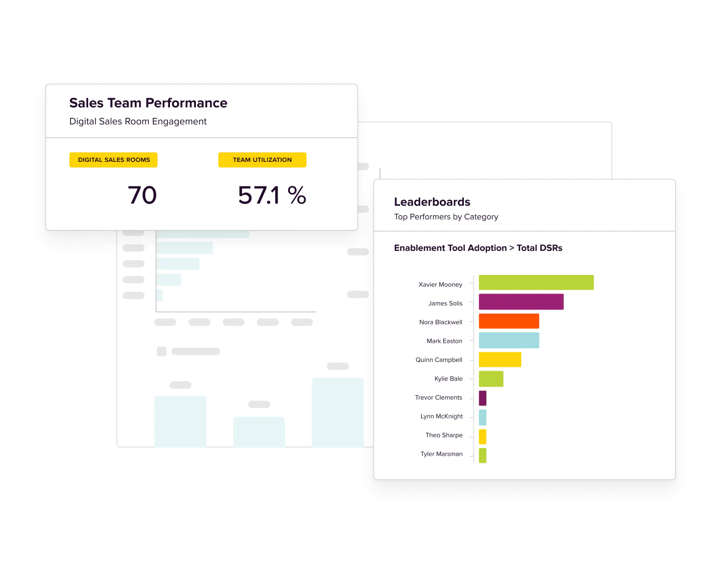 Screenshot of Sales Team Performance stats.