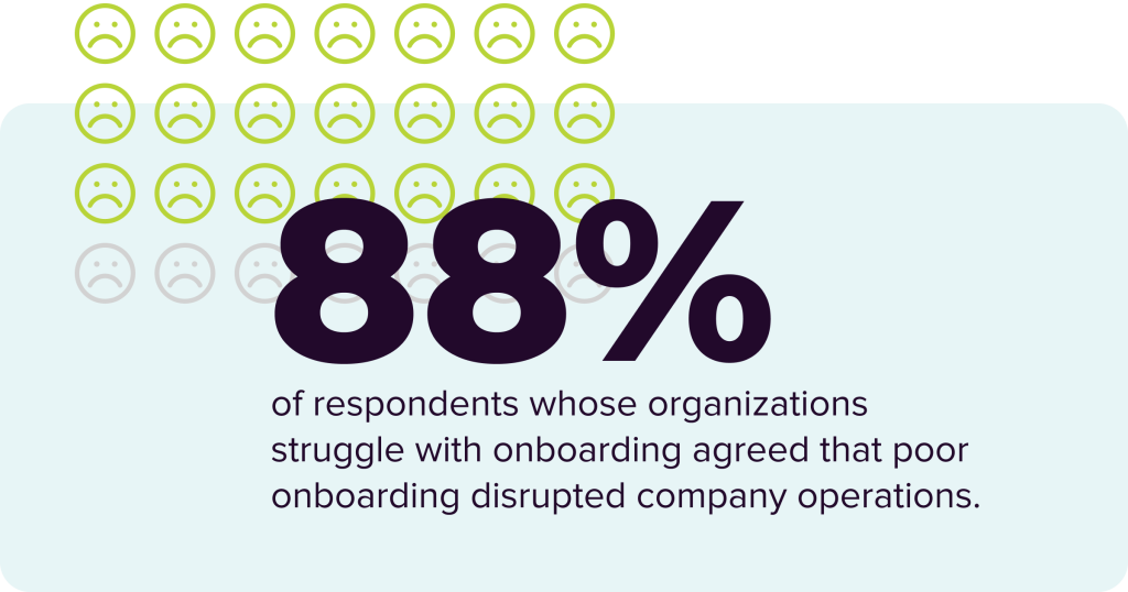 88% of leaders say their organization struggles with onboarding.