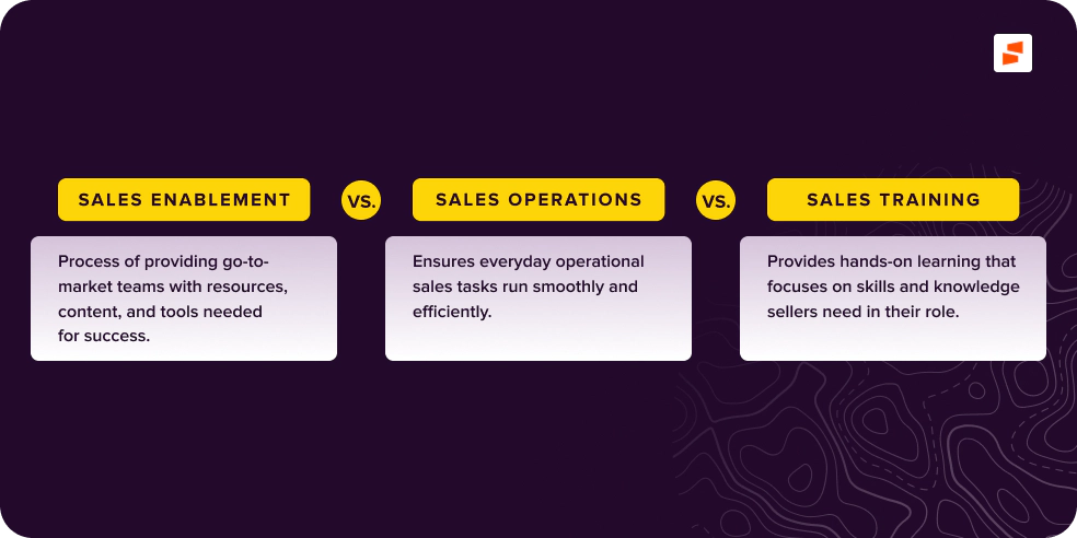 The Role of Sales Software in Sales Enablement  