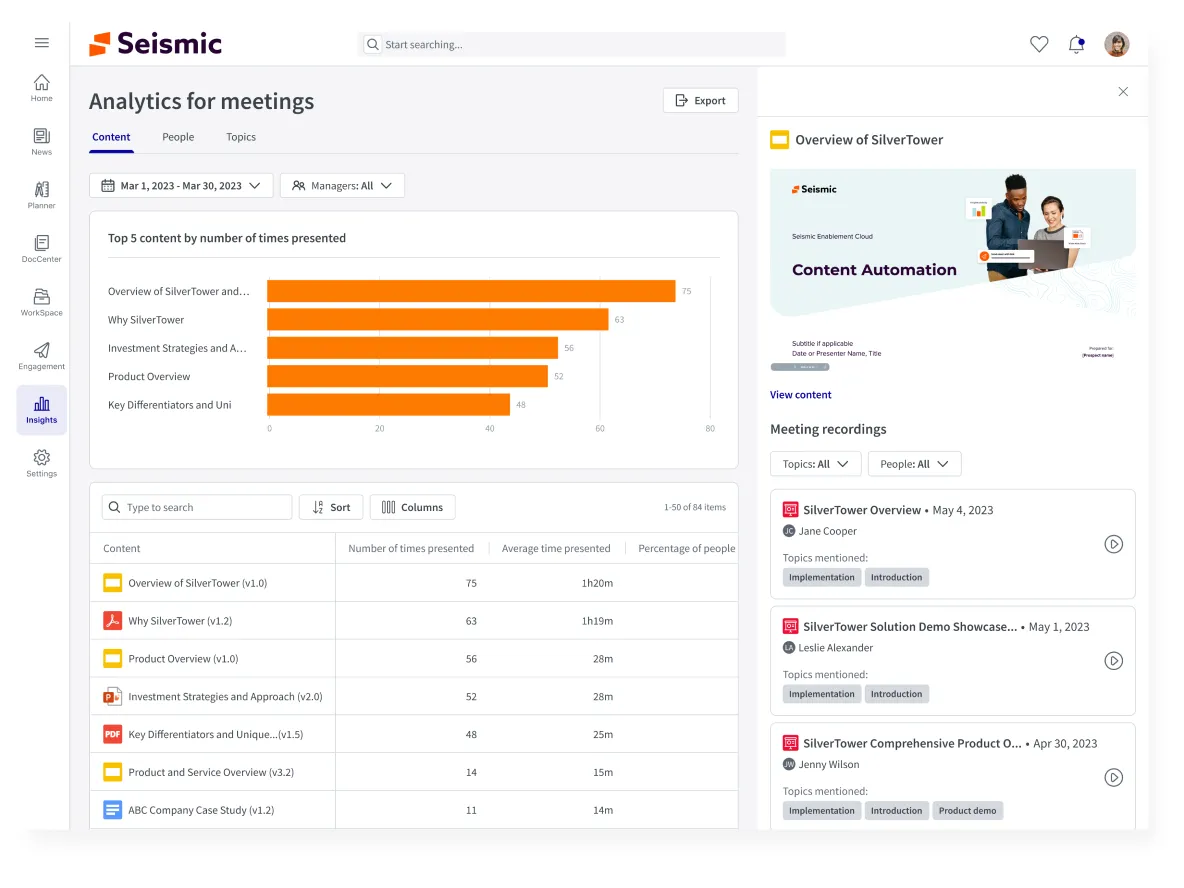 A screenshot of meeting analytics by content.