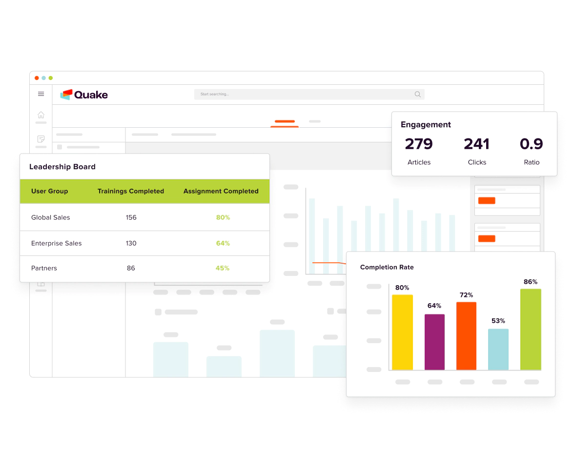 A screenshot of sales enablement enablement Intelligence interface.