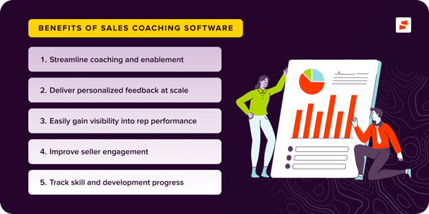 Graphic of the benefits of sales coaching software.